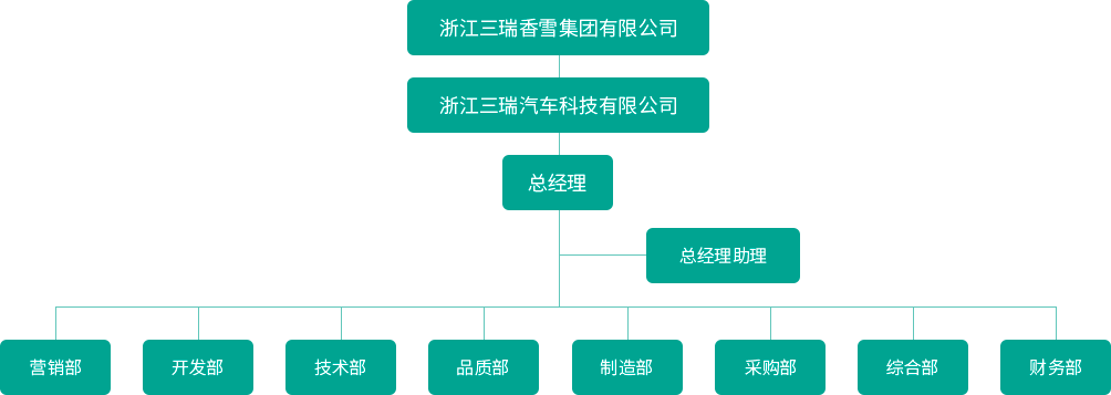 组织架构cn.png